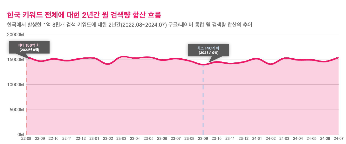 리스닝마인드 활용사례 | ListeningMind Blog