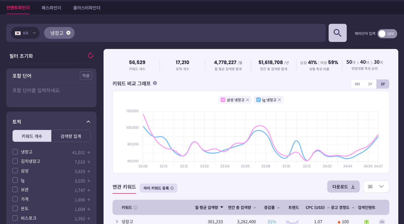 인텐트파인더 '냉장고' 검색결과