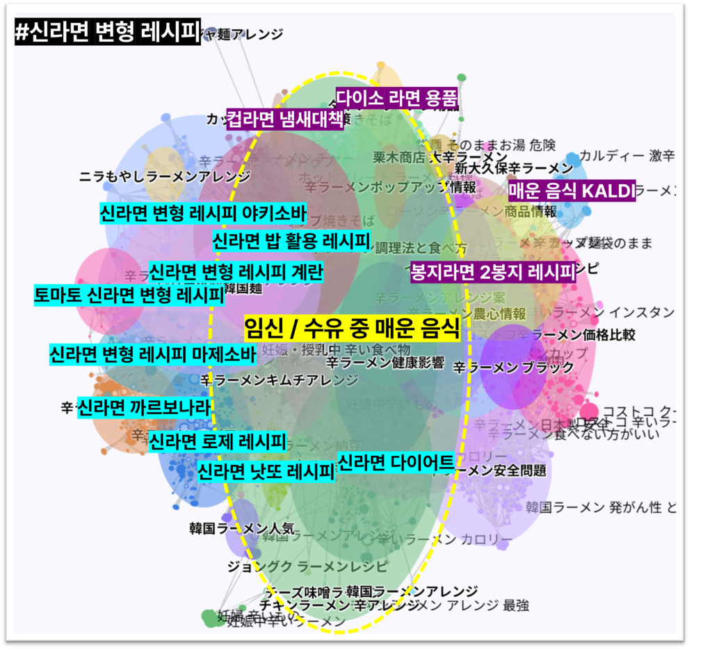 신라면 변형 레시피를 찾는 목젖