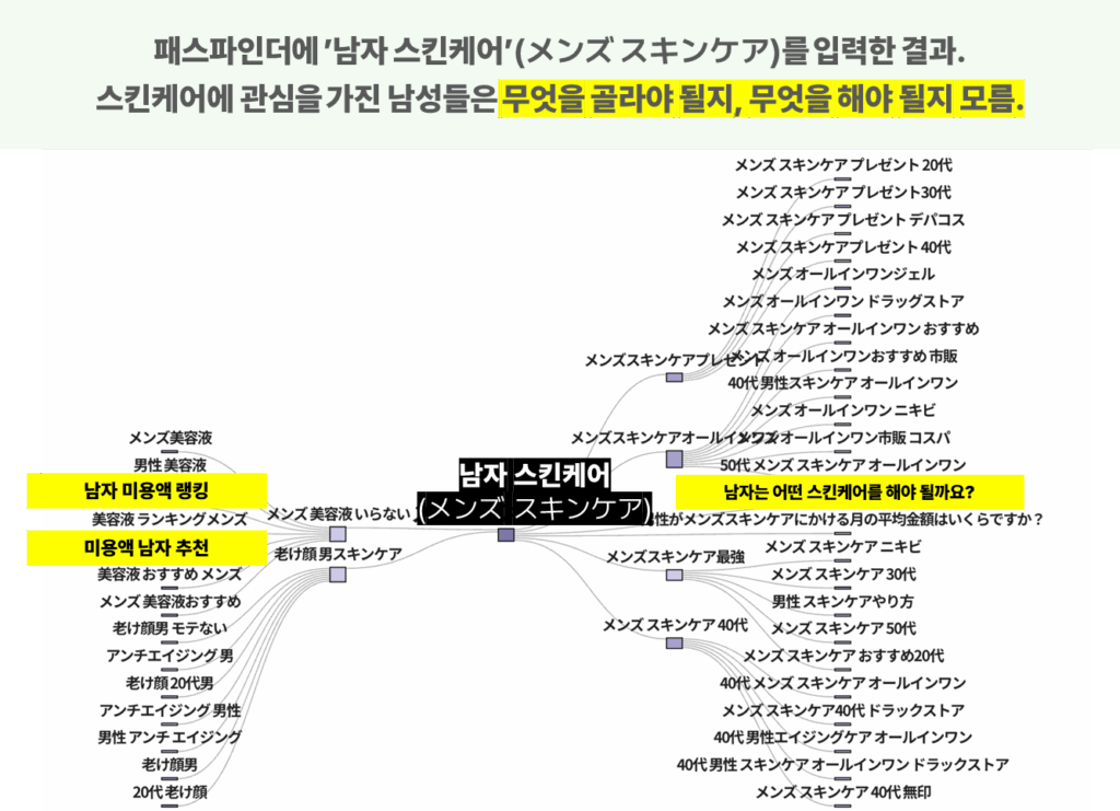 남자 스킨케어 관련 검색경로
