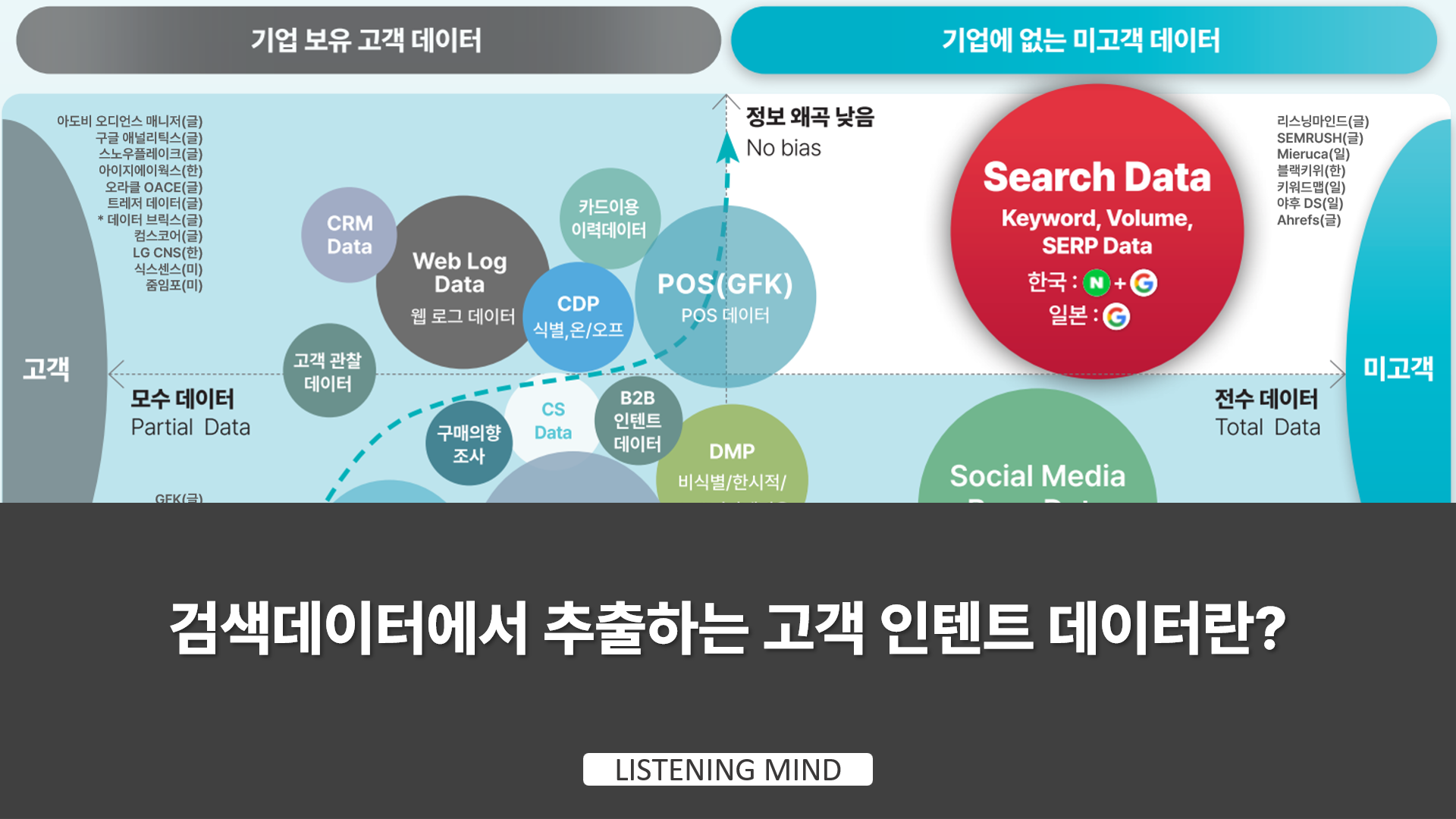customer-intent-data-from-search-data