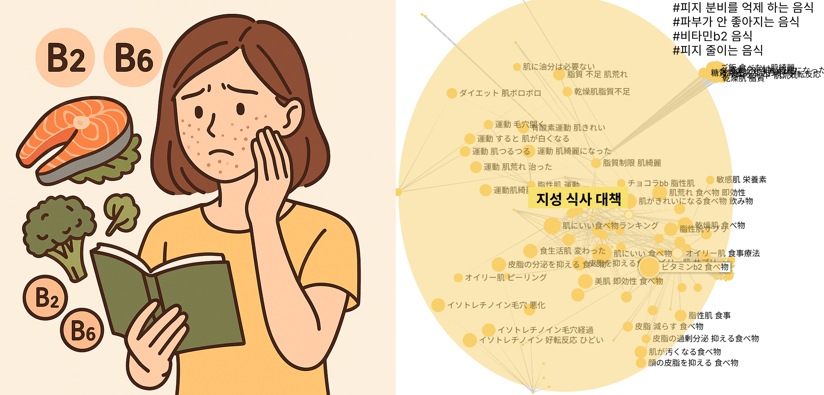 지성 피부 개선을 위해 식생활을 재점검하려는 소비자 클라스터와 페르소나