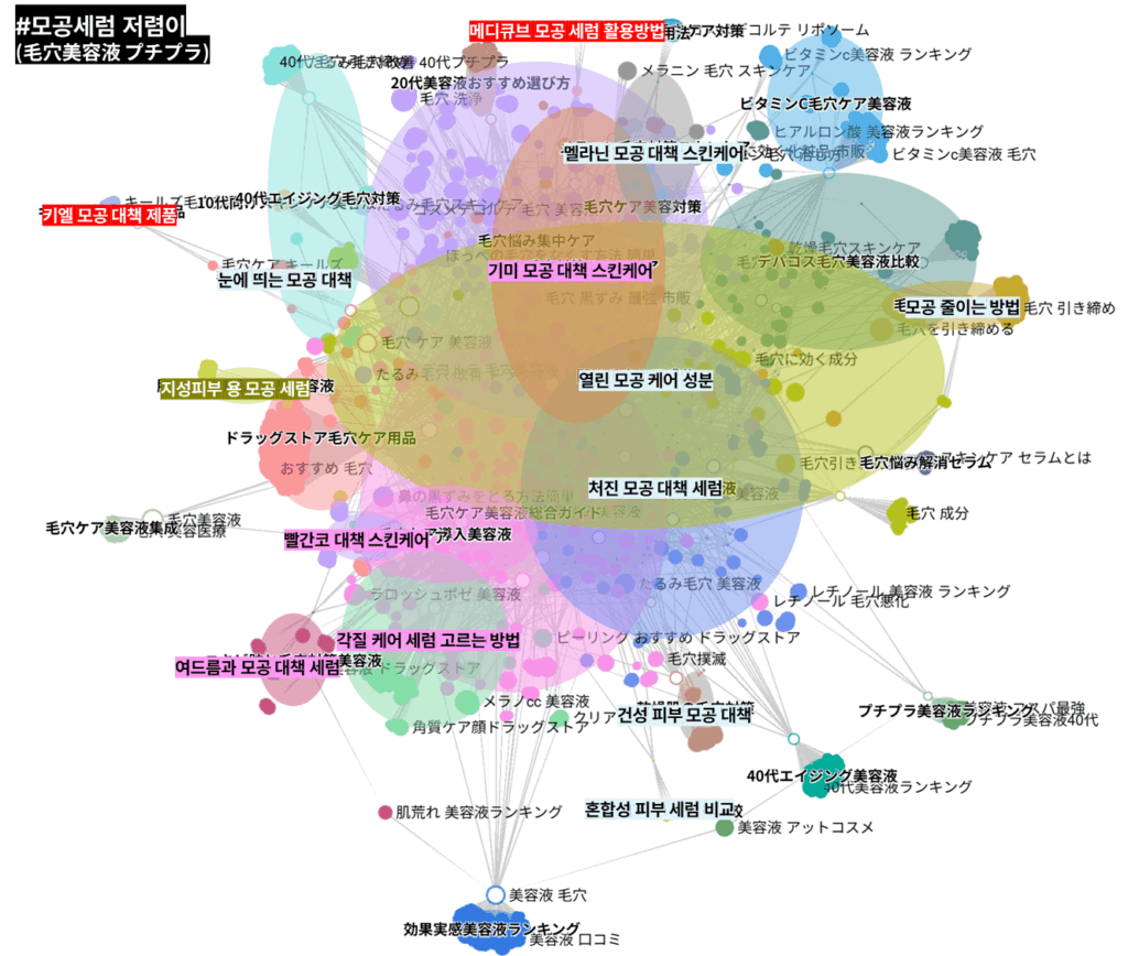 일본의 모공 세럼 저렴이를 찾는 사람들의 인지 현황과 검색목적을 보여주는 클라스터파인더 화면이미지