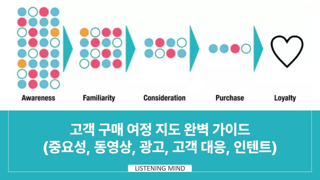 customer-decision-journey-guide