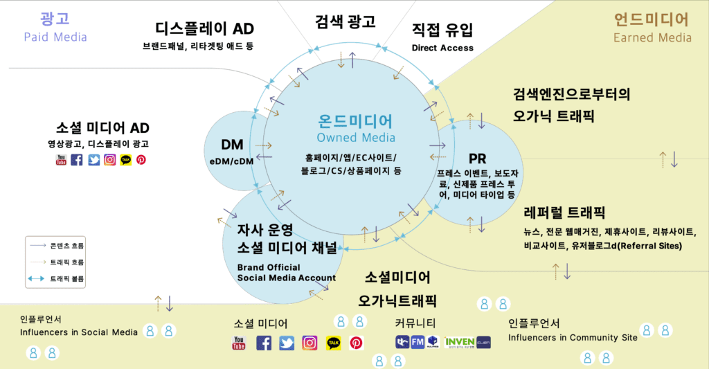 intent-markeing-frameworks