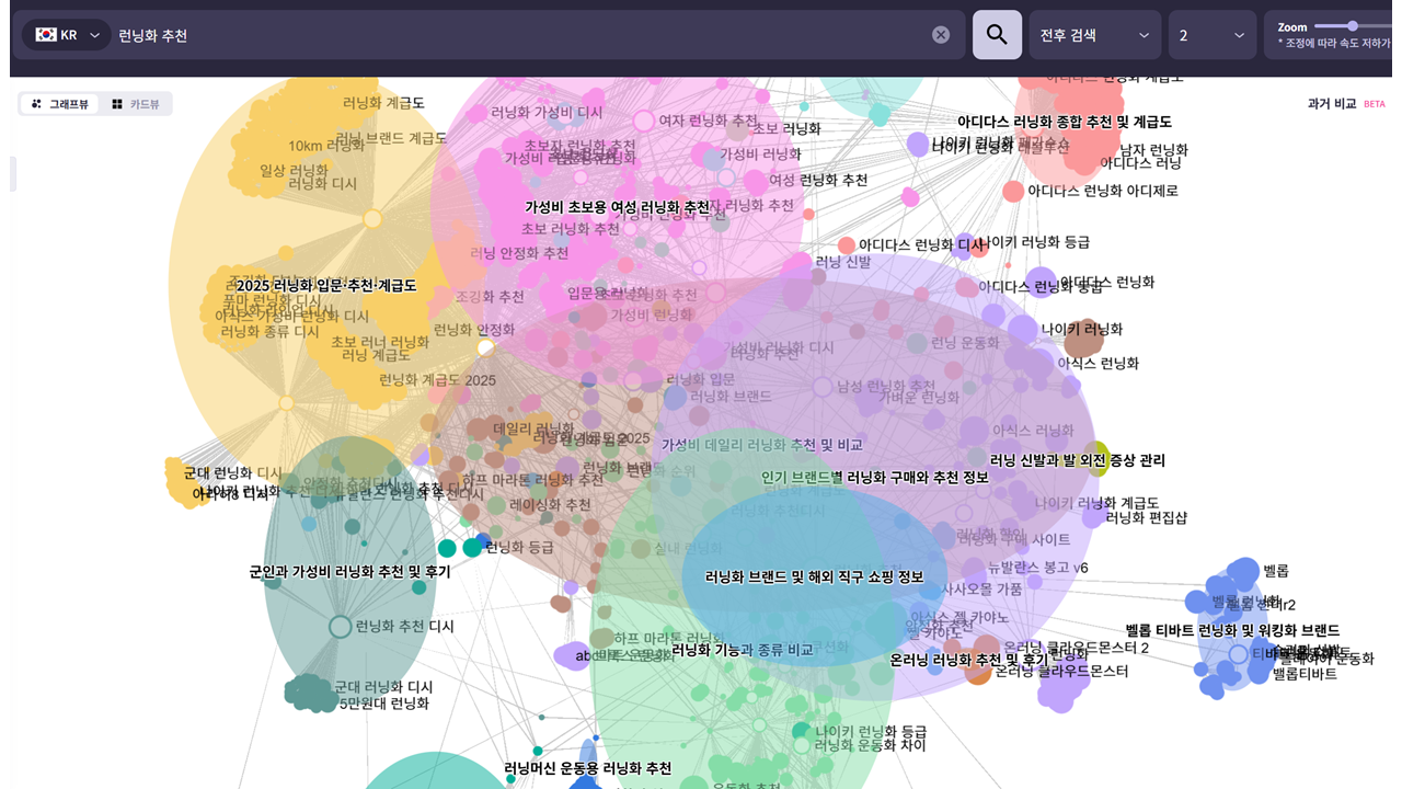 Solution: Visualize search journeys as a map