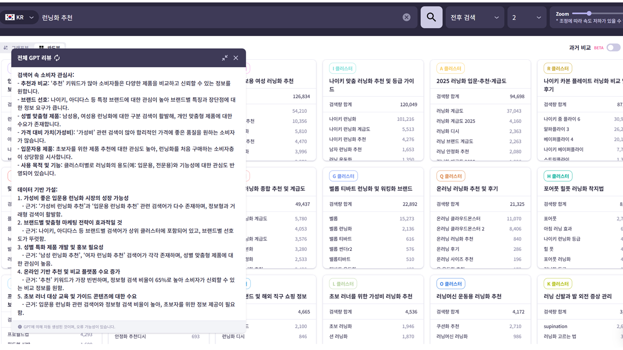 Market Insight: Find the real personas hidden in data.