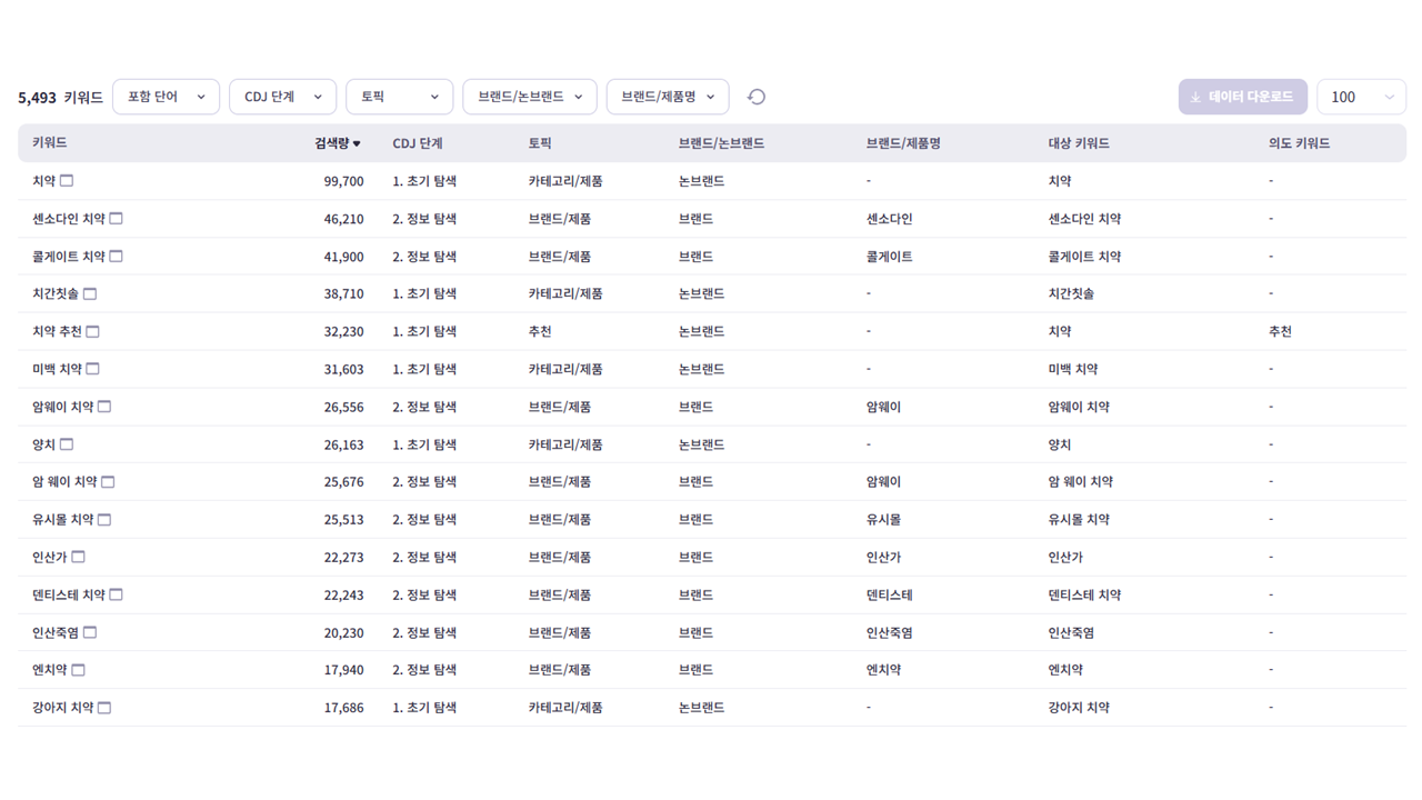 Solution: Reveal real consumer intent with search data.
