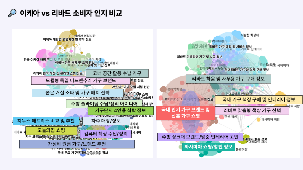 이케아, 리바트 브랜드 인지 현황 비교