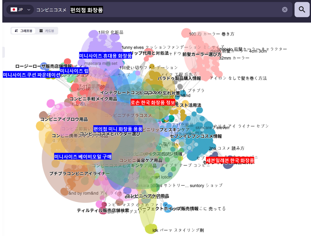 일본에서 편의점 화장품에 대한 소비자 인식을 클라스터 파인더를 통해 분석한 이미지
