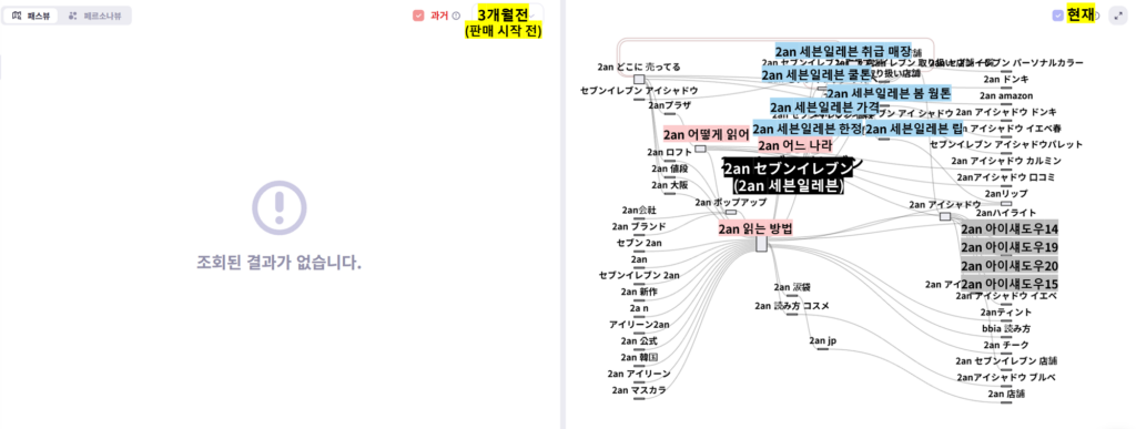 2aN 세븐일레븐의 검색경로를 3개월전과 현재로 비교한 패스파인더 이미지