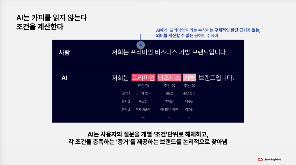 사용자의 질문을 조건 단위로 해체하여 이해하는 AI에 대한 발표 슬라이드