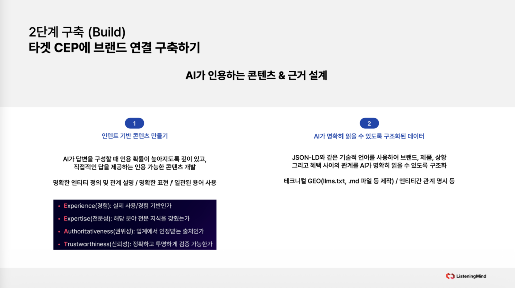 GEO 2단계 구축 단계. CEP에 브랜드 연결을 구축하는 2가지 실행