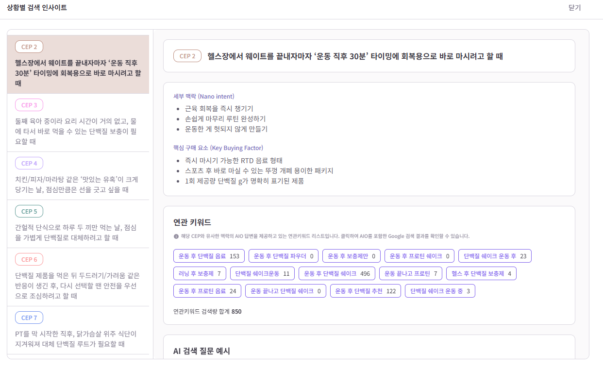 Market Insight: 데이터가 밝혀낸 새로운 시장 기회