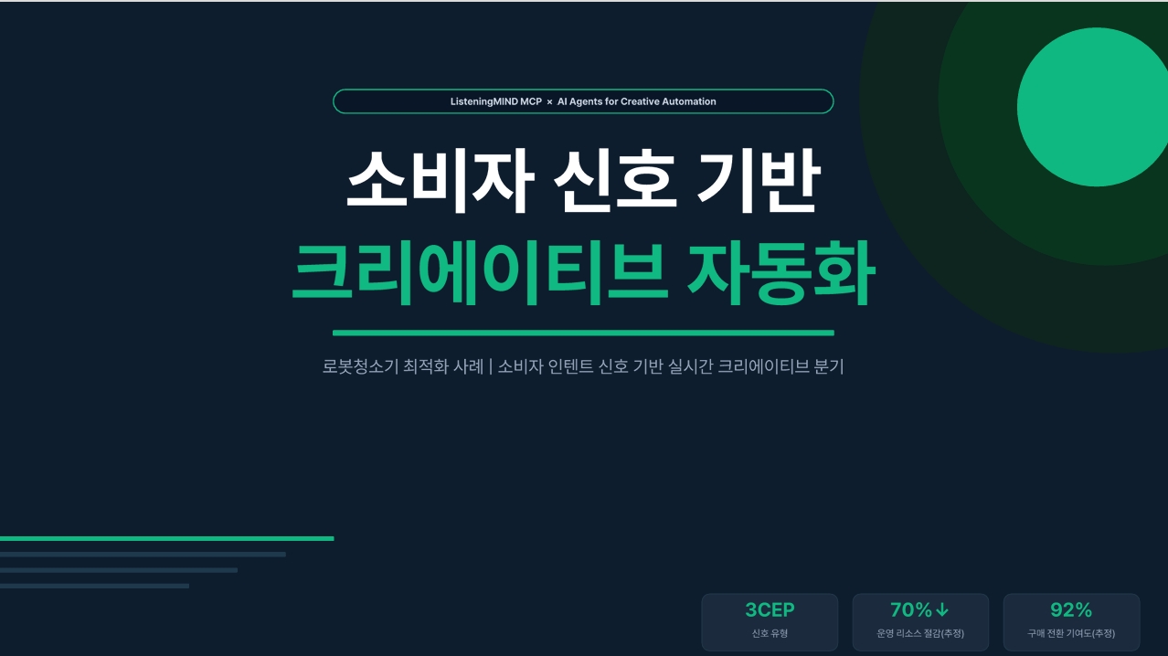 ListeningMIND DaaS MCP 연동, 소비자 신호 기반 크리에이티브 자동화 에이전트 개발 제안